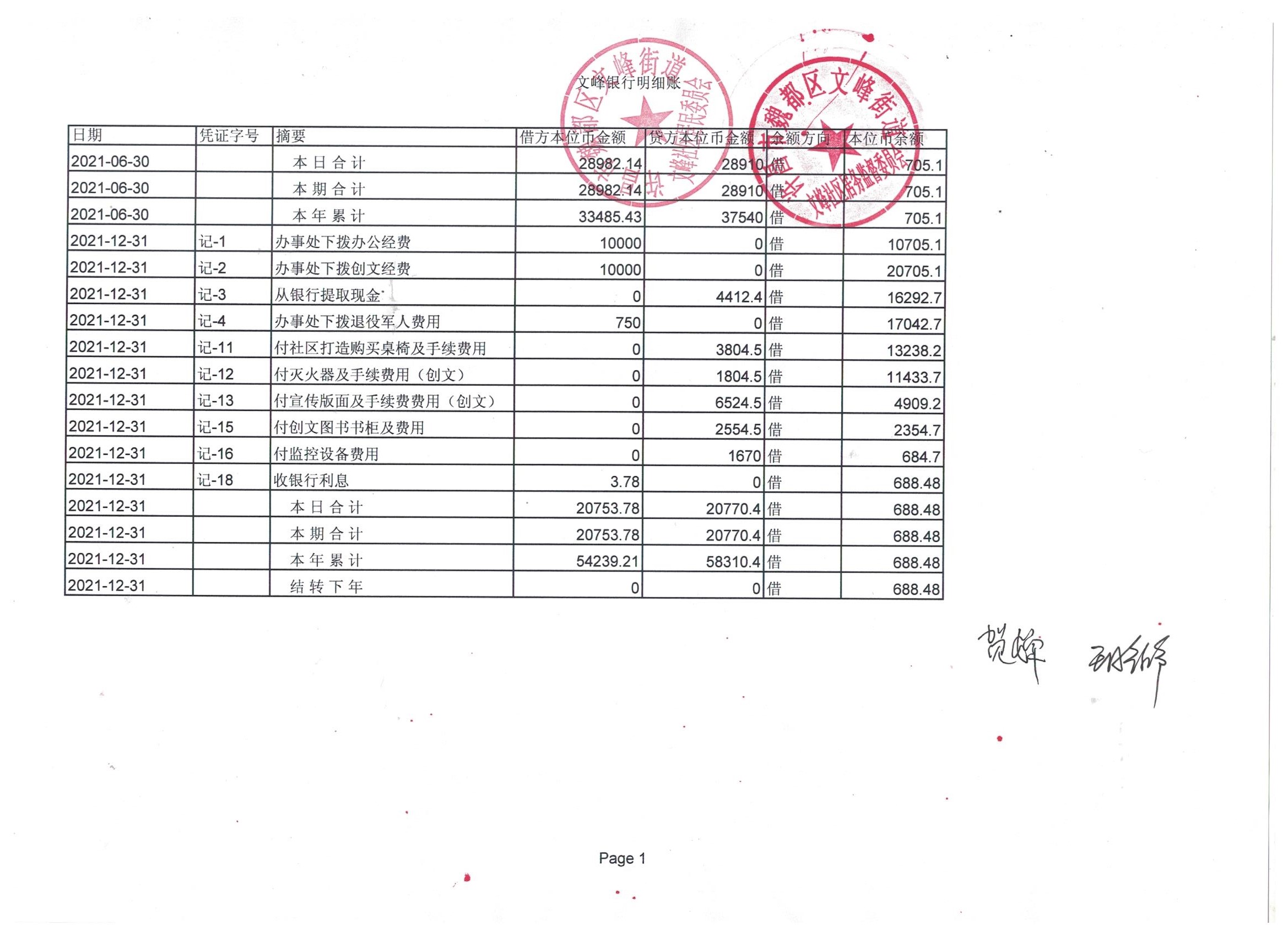 文峰办事处文峰社区2021年第四季度现金、银行存款账户公开表